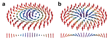 Skyrmions.png